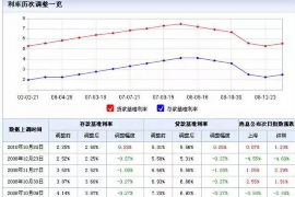 威海讨债公司